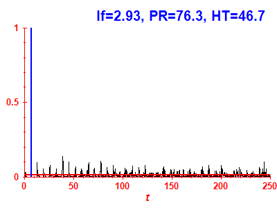 Survival probability